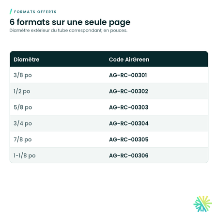 Formats offerts – Coude 90° en cuivre A.C.R. – court rayon, mâle × femelle (street)