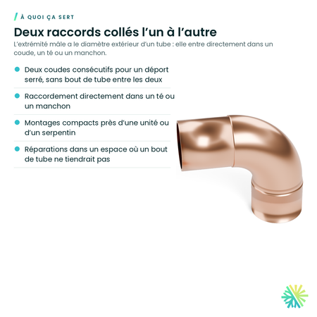 À quoi ça sert – Coude 90° en cuivre A.C.R. – court rayon, mâle × femelle (street)