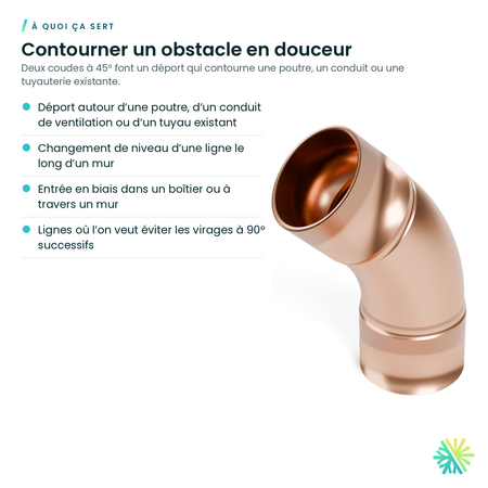 À quoi ça sert – Coude 45° en cuivre A.C.R. (C × C)
