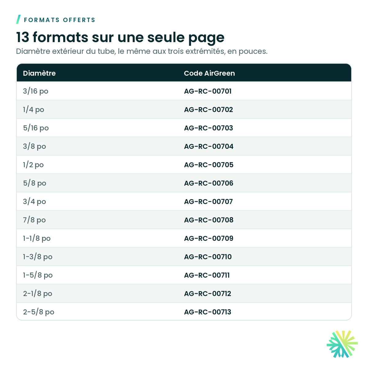 Formats offerts – Té en cuivre A.C.R. (C × C × C)