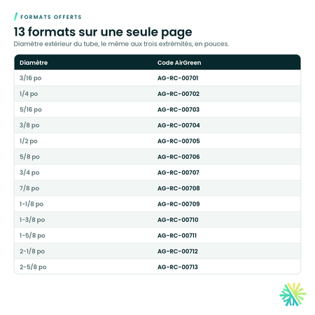 Formats offerts – Té en cuivre A.C.R. (C × C × C)