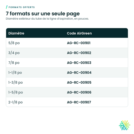Formats offerts – Siphon de remontée d'huile (P-trap) en cuivre A.C.R.