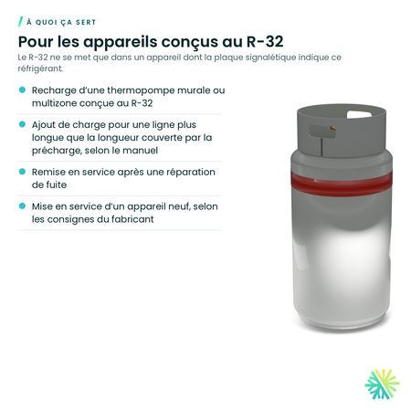 À quoi ça sert – Réfrigérant R-32 – cylindre