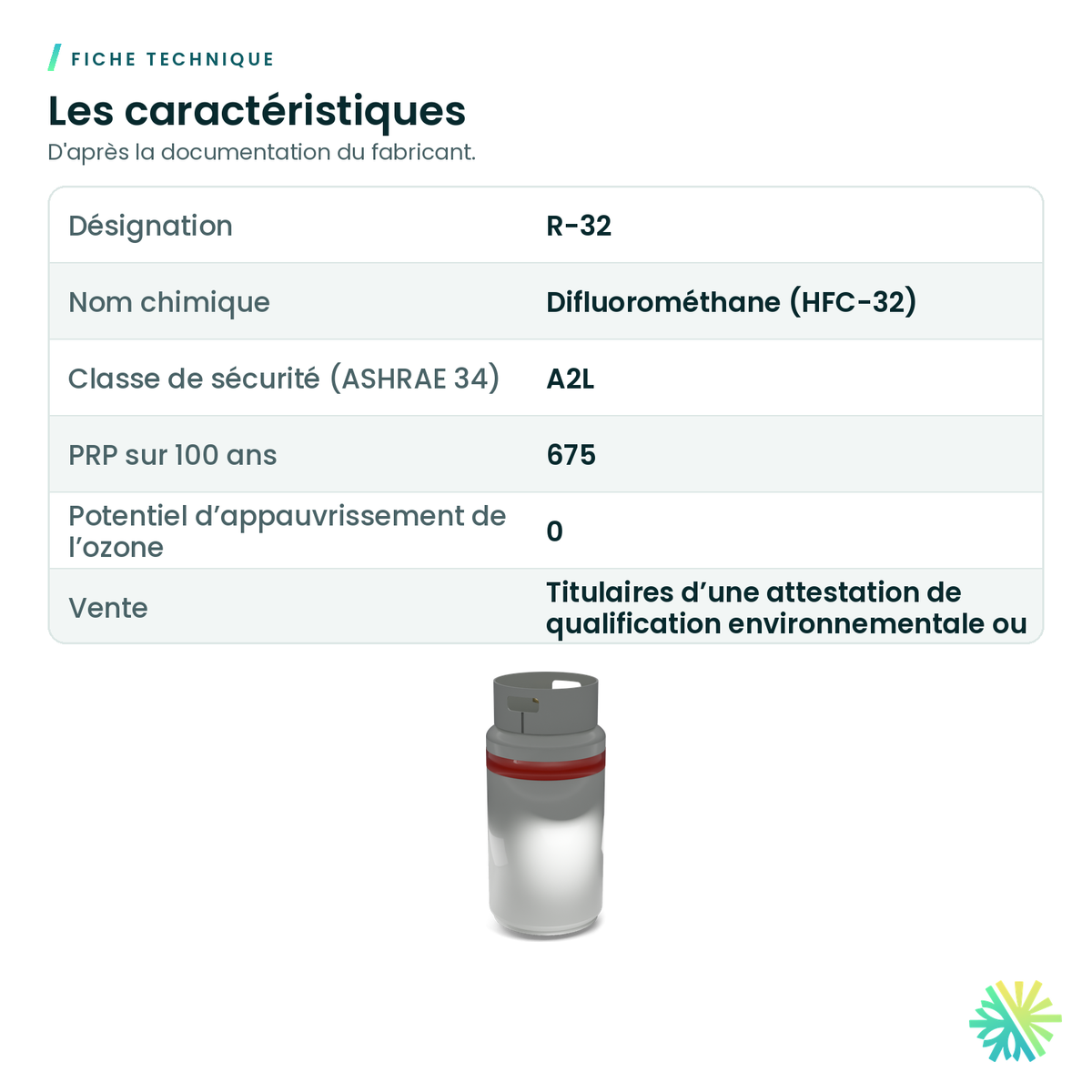 Fiche technique – Réfrigérant R-32 – cylindre