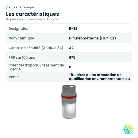 Fiche technique – Réfrigérant R-32 – cylindre