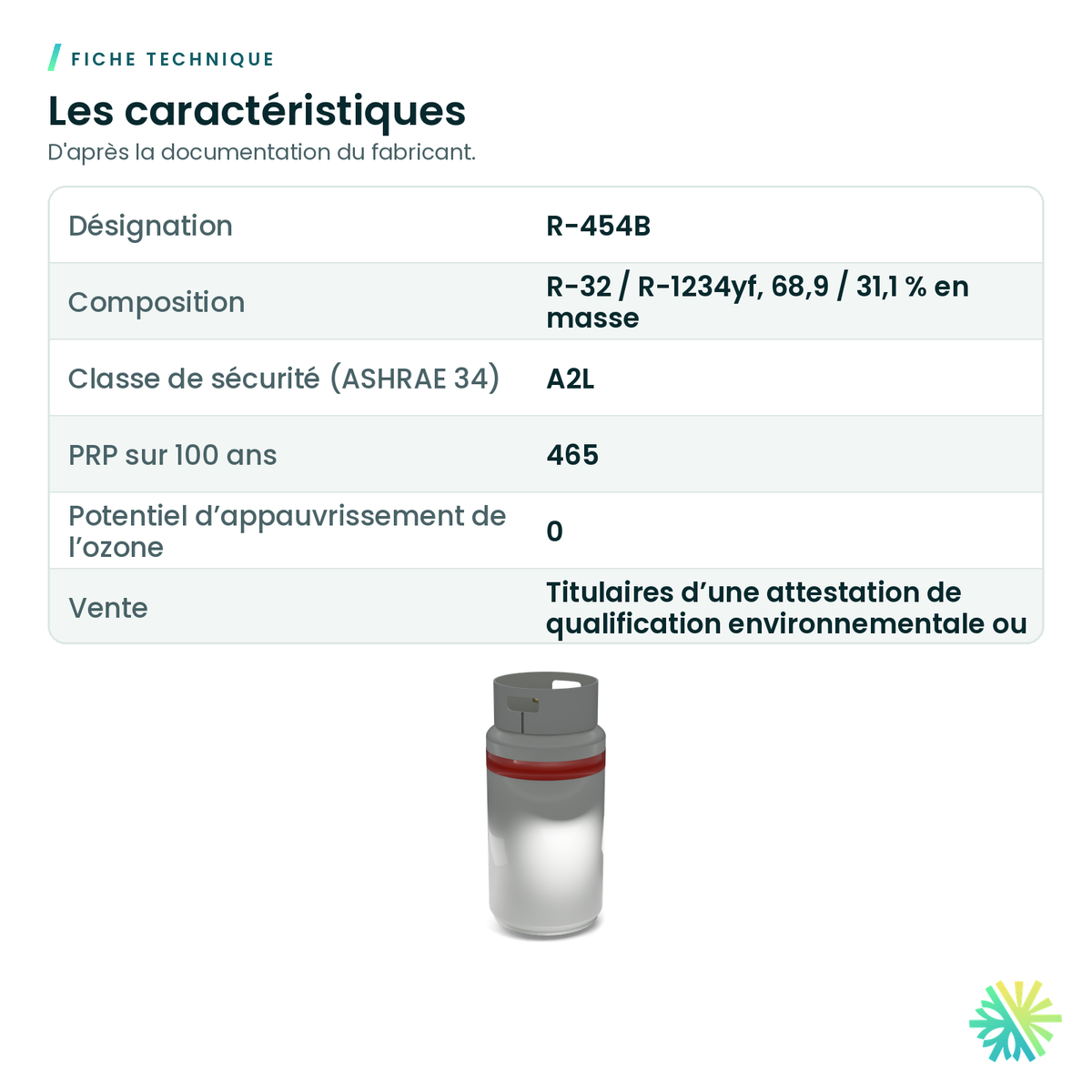 Fiche technique – Réfrigérant R-454B – cylindre