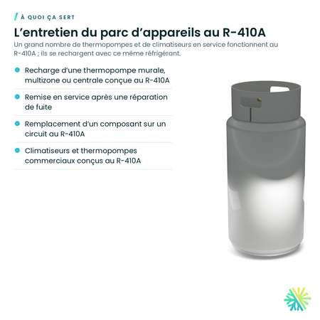 À quoi ça sert – Réfrigérant R-410A – cylindre