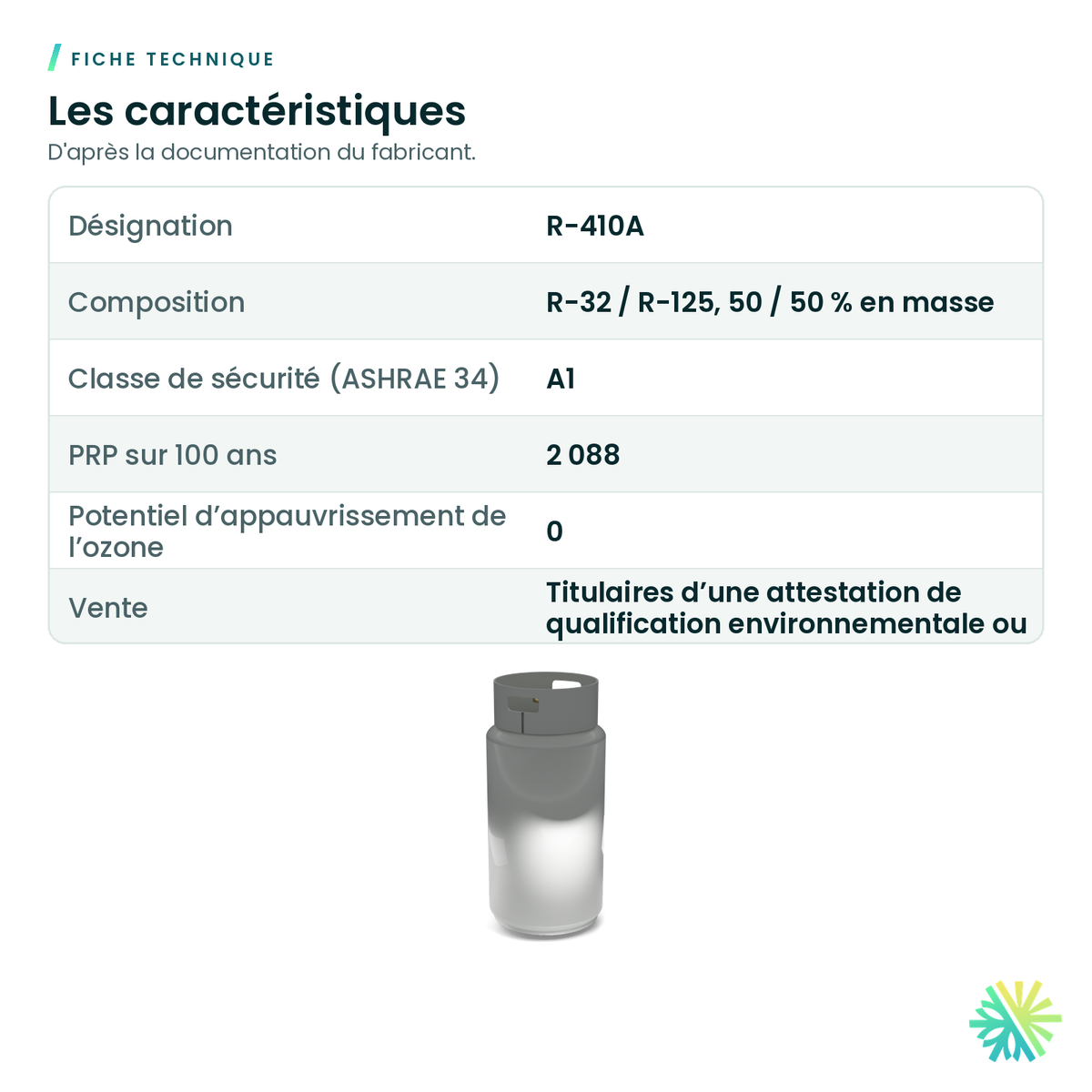 Fiche technique – Réfrigérant R-410A – cylindre