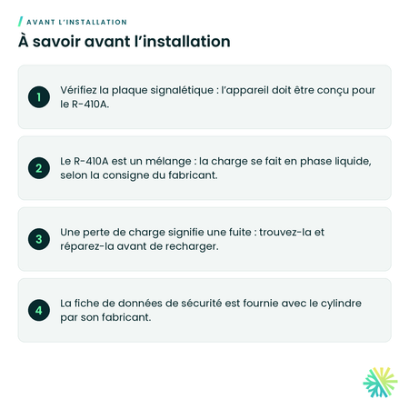 À savoir avant l’installation – Réfrigérant R-410A – cylindre