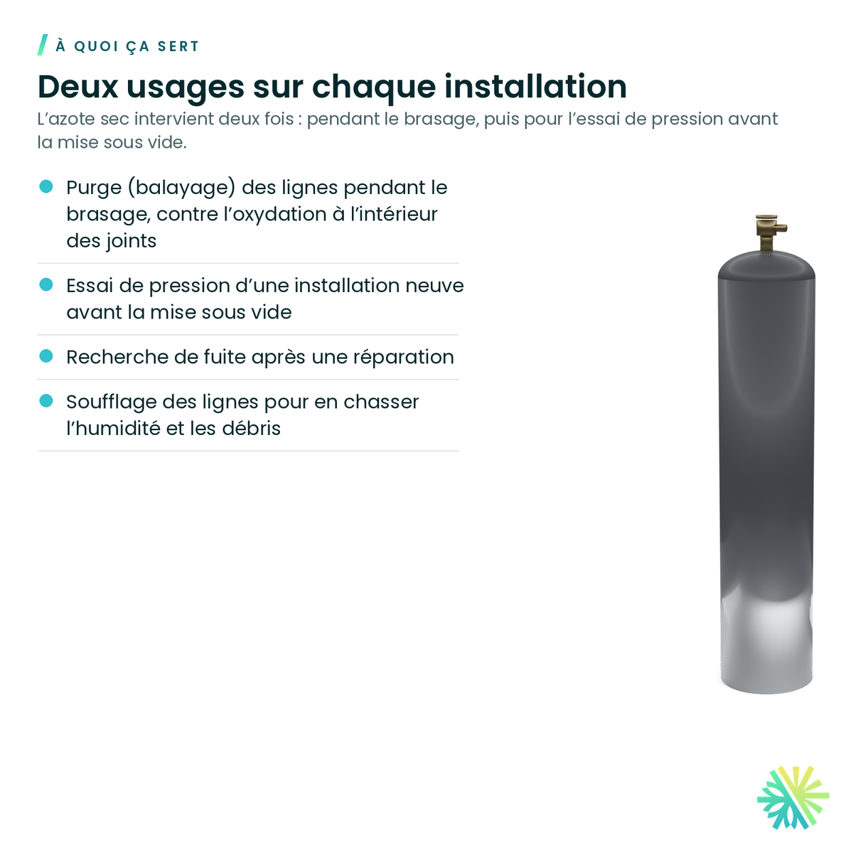 À quoi ça sert – Azote sec – cylindre
