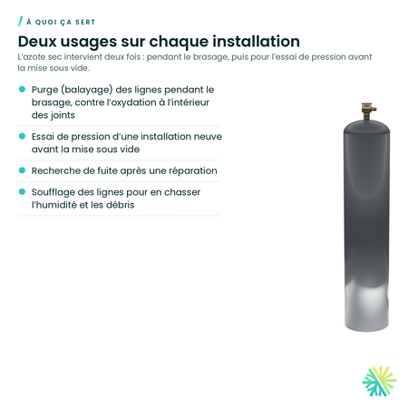 À quoi ça sert – Azote sec – cylindre