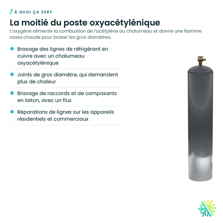À quoi ça sert – Oxygène – cylindre