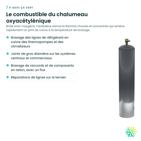 À quoi ça sert – Acétylène – cylindre