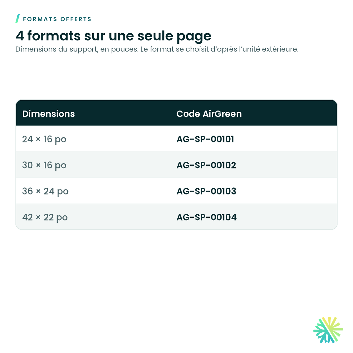 Formats offerts – Support mural pour unité extérieure de thermopompe