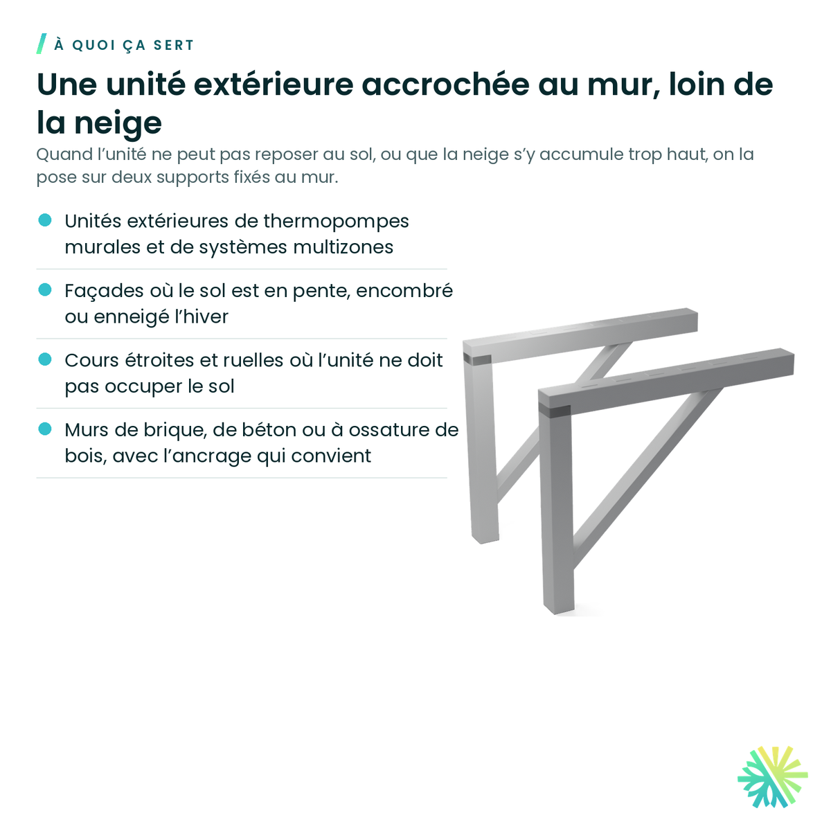 À quoi ça sert – Support mural pour unité extérieure de thermopompe