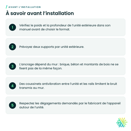 À savoir avant l’installation – Support mural pour unité extérieure de thermopompe