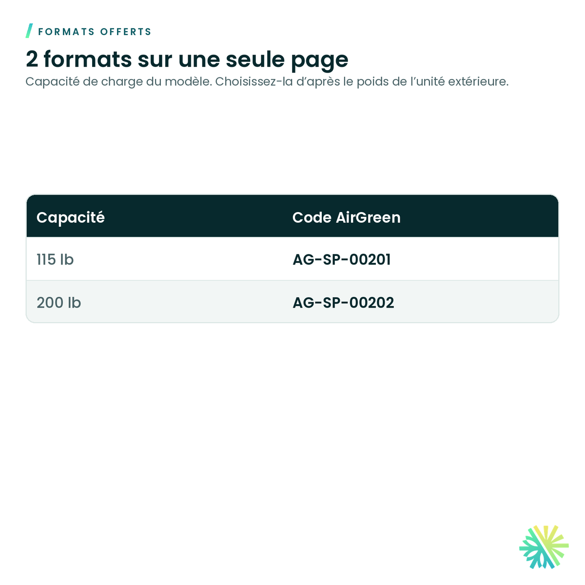 Formats offerts – Support mural robuste pour thermopompe (115 ou 200 lb)