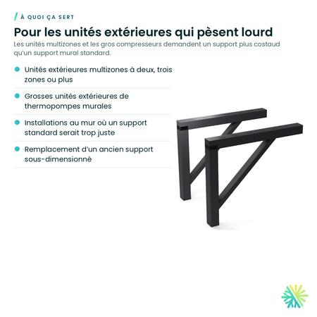 À quoi ça sert – Support mural robuste pour thermopompe (115 ou 200 lb)
