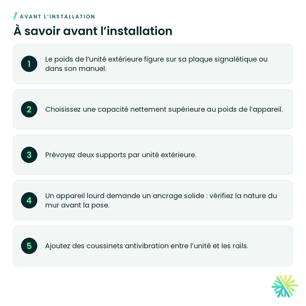 À savoir avant l’installation – Support mural robuste pour thermopompe (115 ou 200 lb)