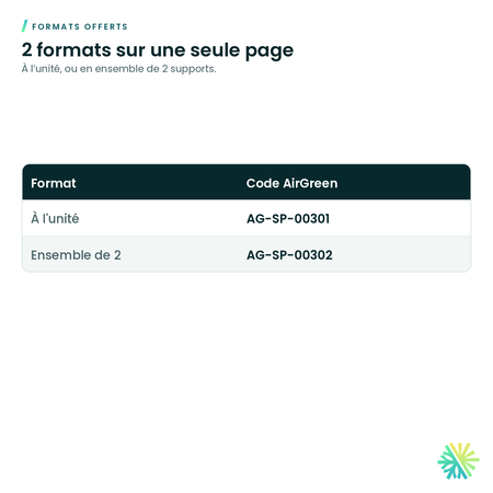 Formats offerts – Support mural inversé en acier