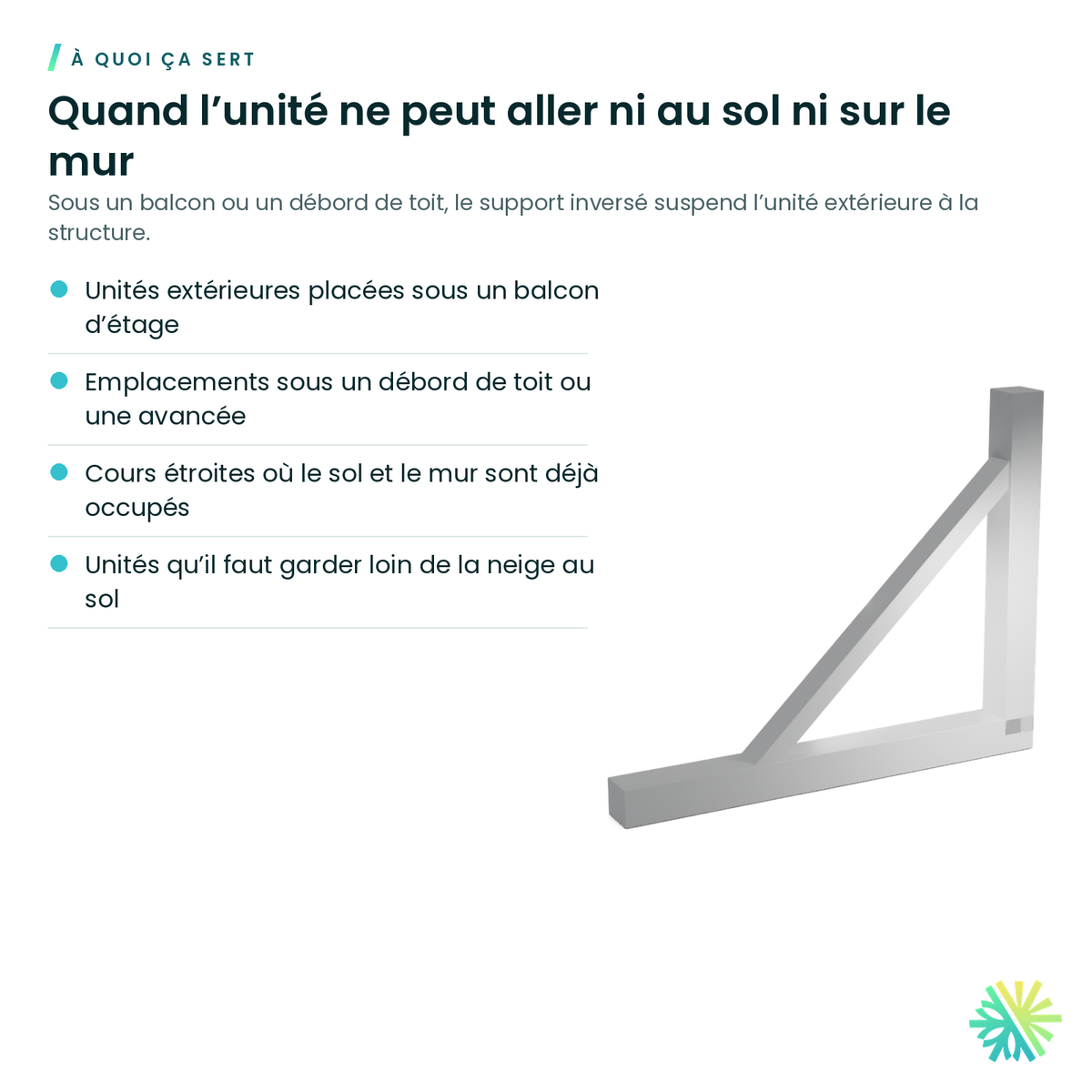 À quoi ça sert – Support mural inversé en acier