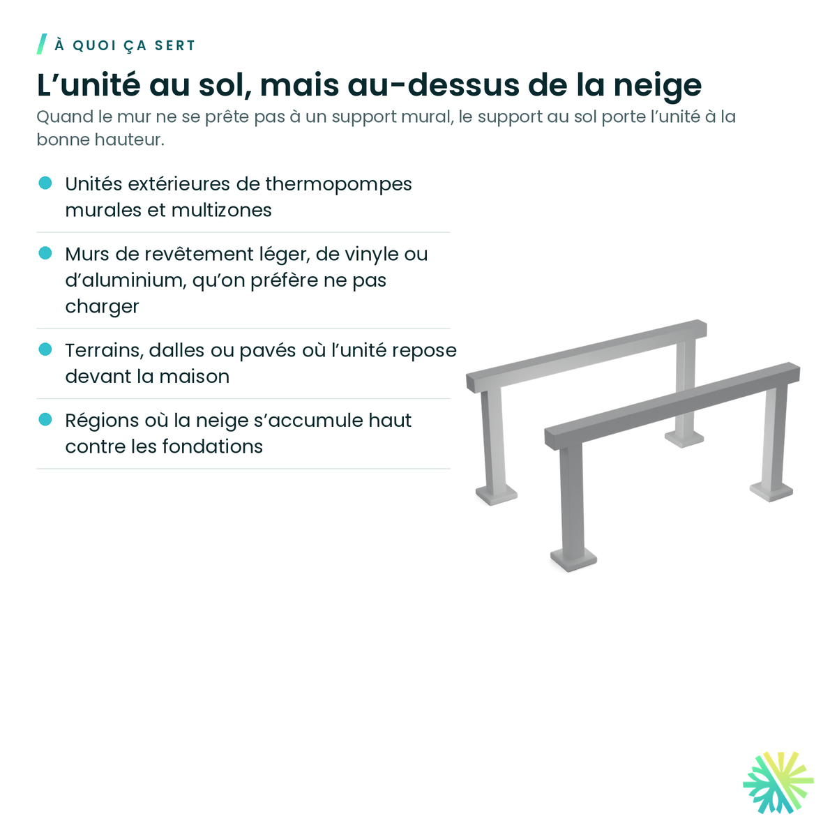 À quoi ça sert – Support au sol ajustable pour unité extérieure