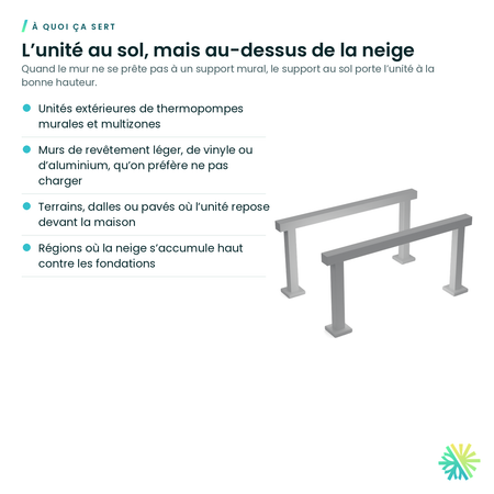 À quoi ça sert – Support au sol ajustable pour unité extérieure
