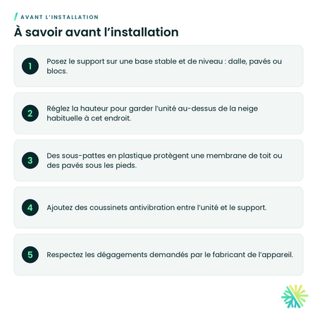 À savoir avant l’installation – Support au sol ajustable pour unité extérieure