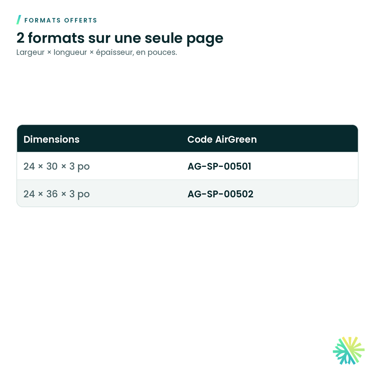 Formats offerts – Socle de condenseur de 3 po d’épaisseur