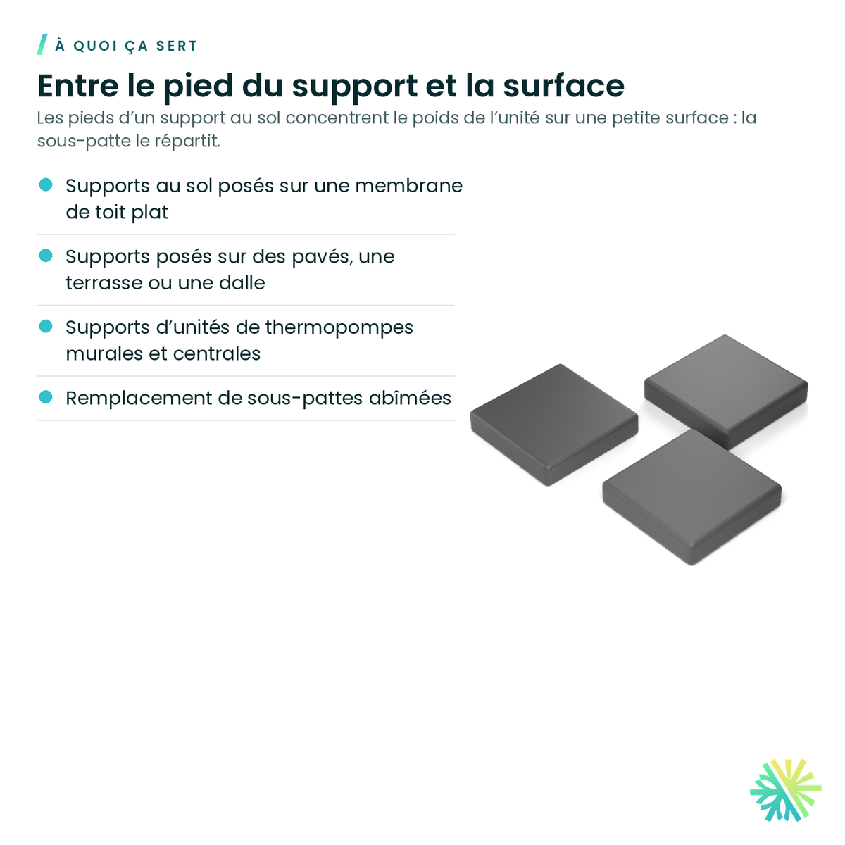 À quoi ça sert – Sous-pattes en plastique pour support au sol (3 × 3 po)