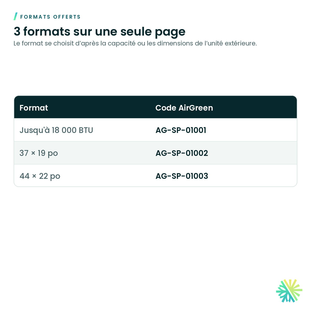 Formats offerts – Toit de protection pour unité extérieure de thermopompe