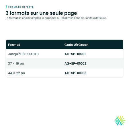 Formats offerts – Toit de protection pour unité extérieure de thermopompe