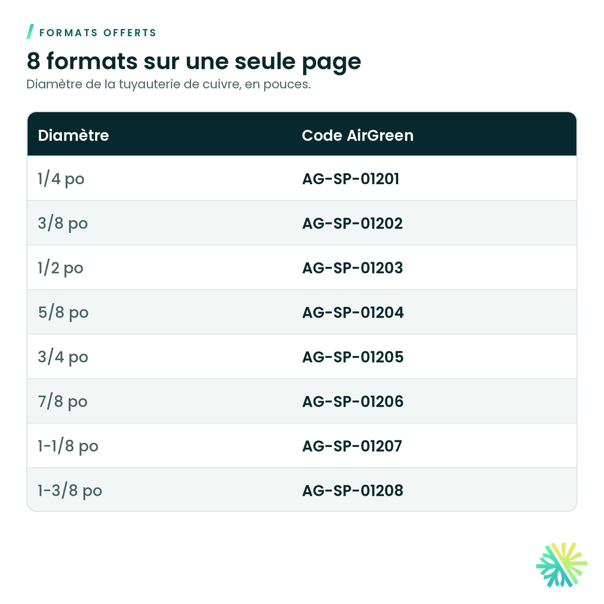 Formats offerts – Attache pour tuyau de cuivre