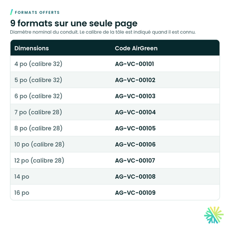 Formats offerts – Tuyau rond galvanisé – longueur de 60 po