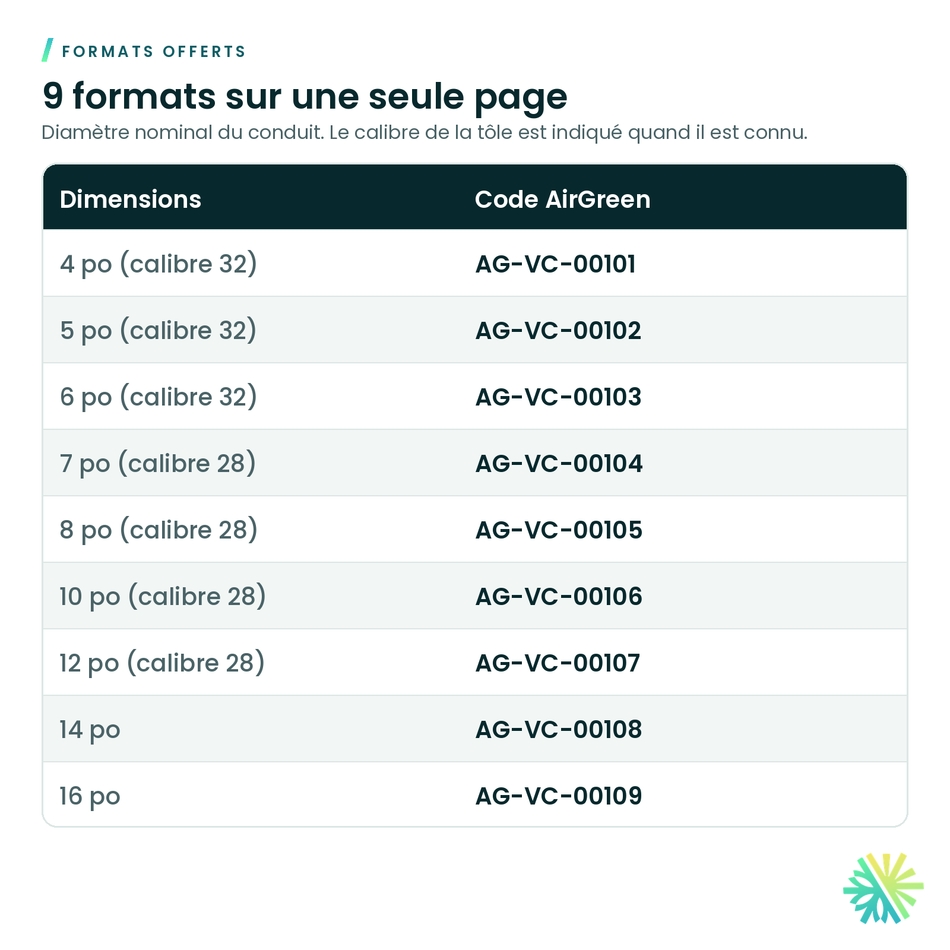 Formats offerts – Tuyau rond galvanisé – longueur de 60 po