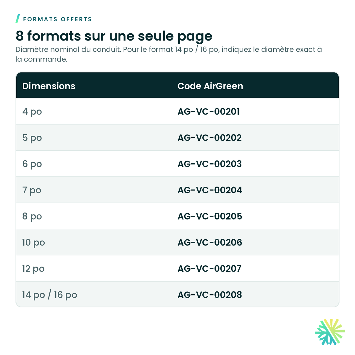 Formats offerts – Coude rond galvanisé orientable à 90°