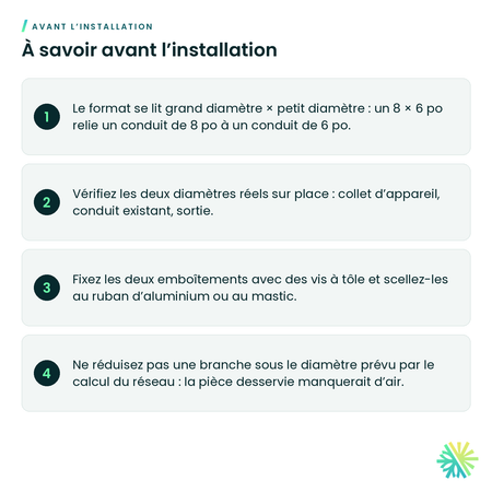 À savoir avant l’installation – Réducteur conique galvanisé