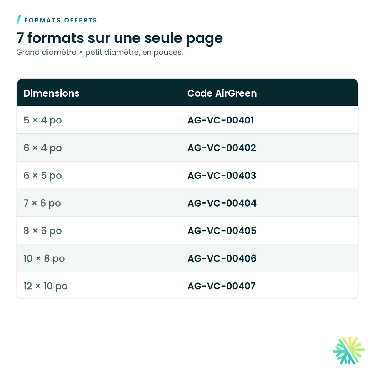 Formats offerts – Réducteur droit galvanisé