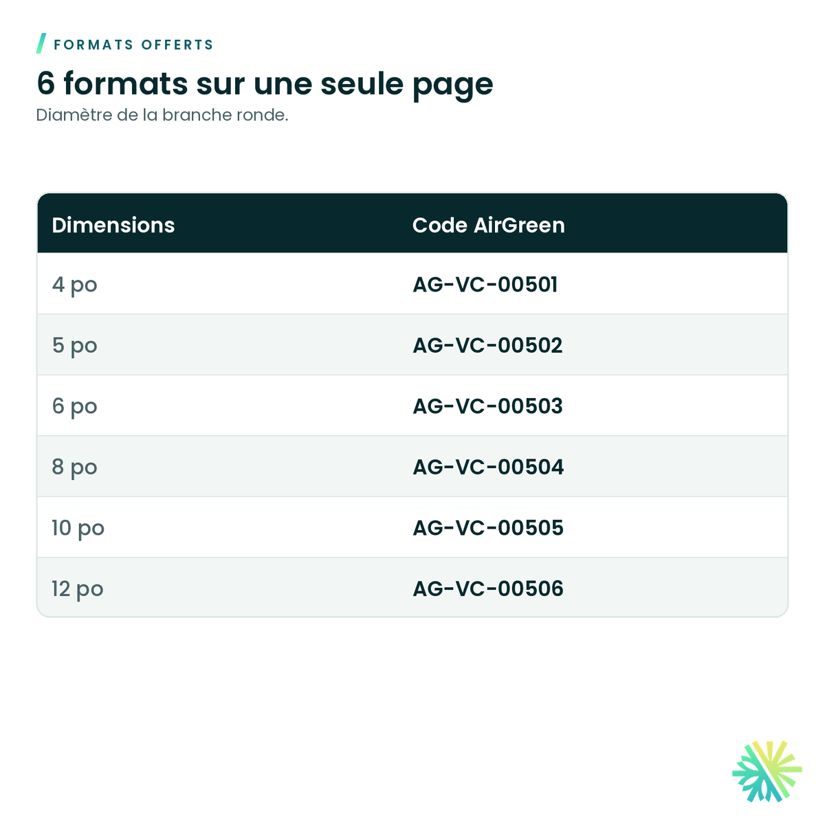 Formats offerts – Prise latérale galvanisée (take-off)