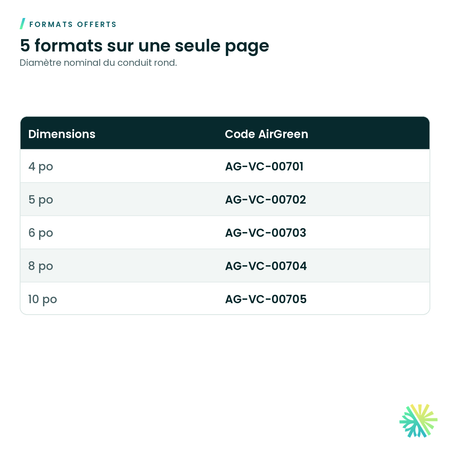 Formats offerts – Raccord en Y galvanisé