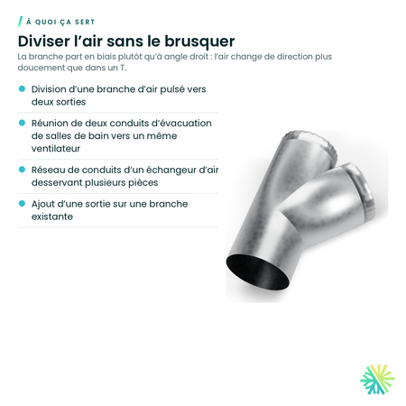 À quoi ça sert – Raccord en Y galvanisé