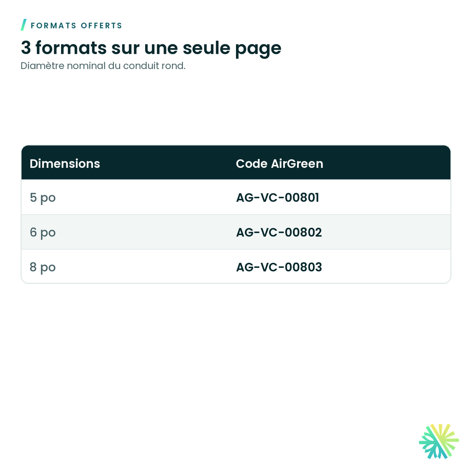 Formats offerts – Raccord en Y centré galvanisé