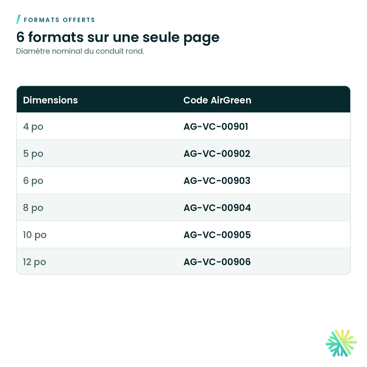 Formats offerts – Raccord en T galvanisé