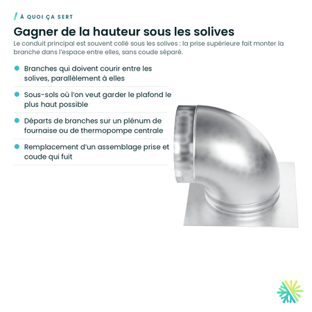 À quoi ça sert – Prise supérieure galvanisée à 90°