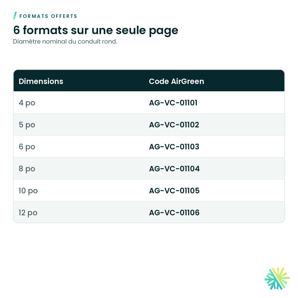 Formats offerts – Registre rond galvanisé (clé de débit)