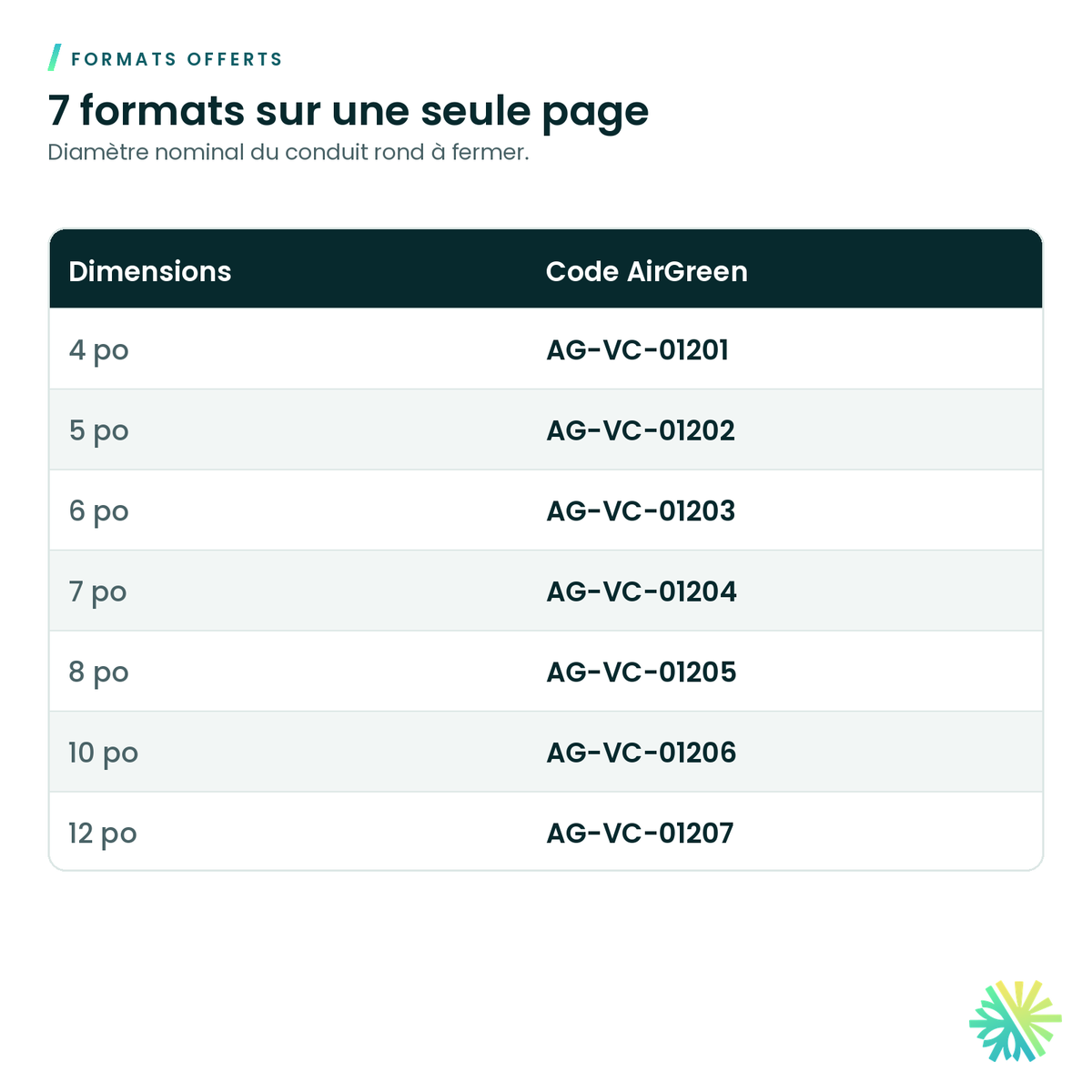 Formats offerts – Bouchon rond galvanisé