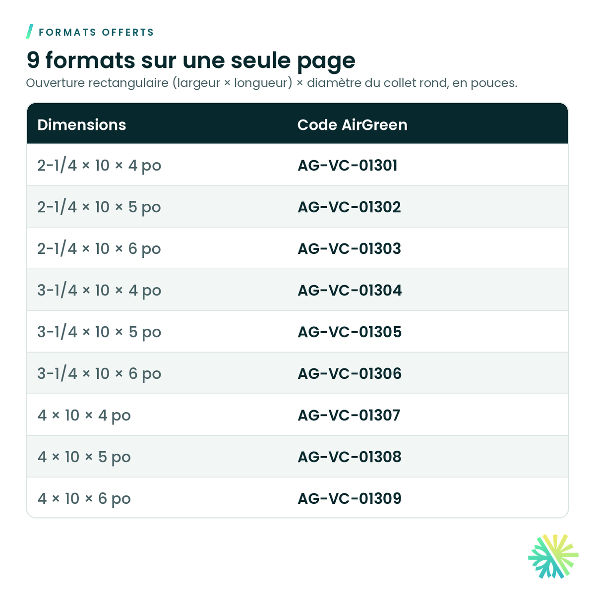 Formats offerts – Sortie angulaire galvanisée (boot)