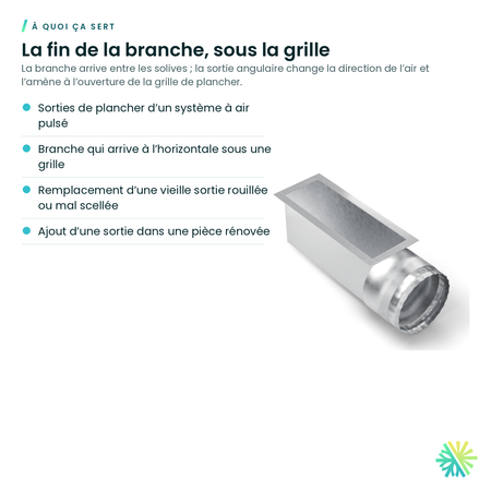 À quoi ça sert – Sortie angulaire galvanisée (boot)