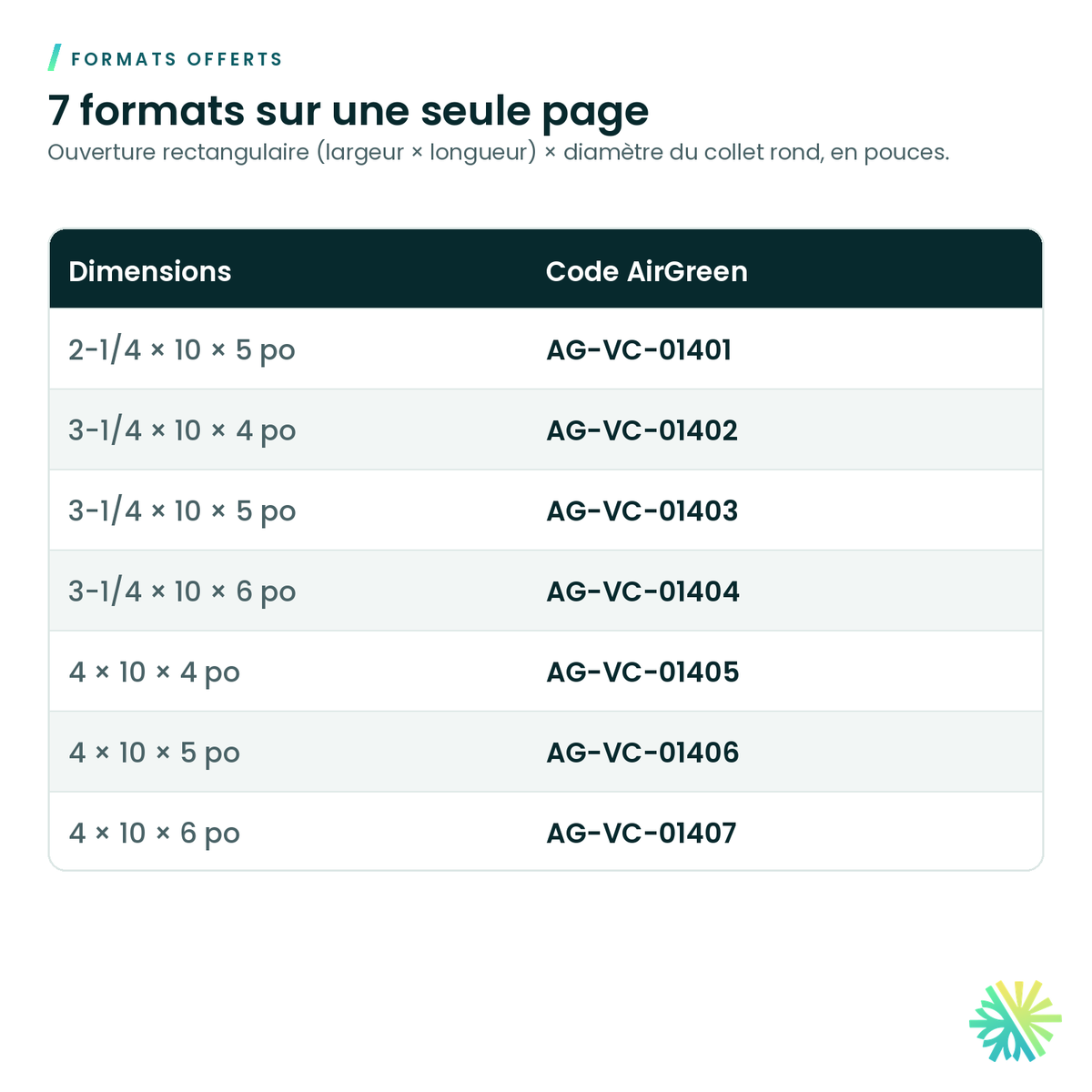Formats offerts – Sortie universelle galvanisée (boot)