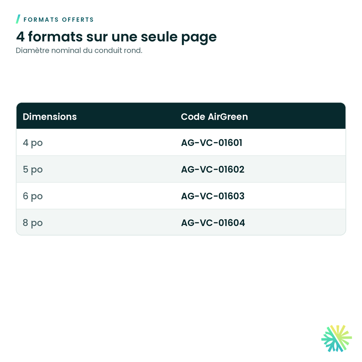 Formats offerts – Volet anti-retour rond galvanisé